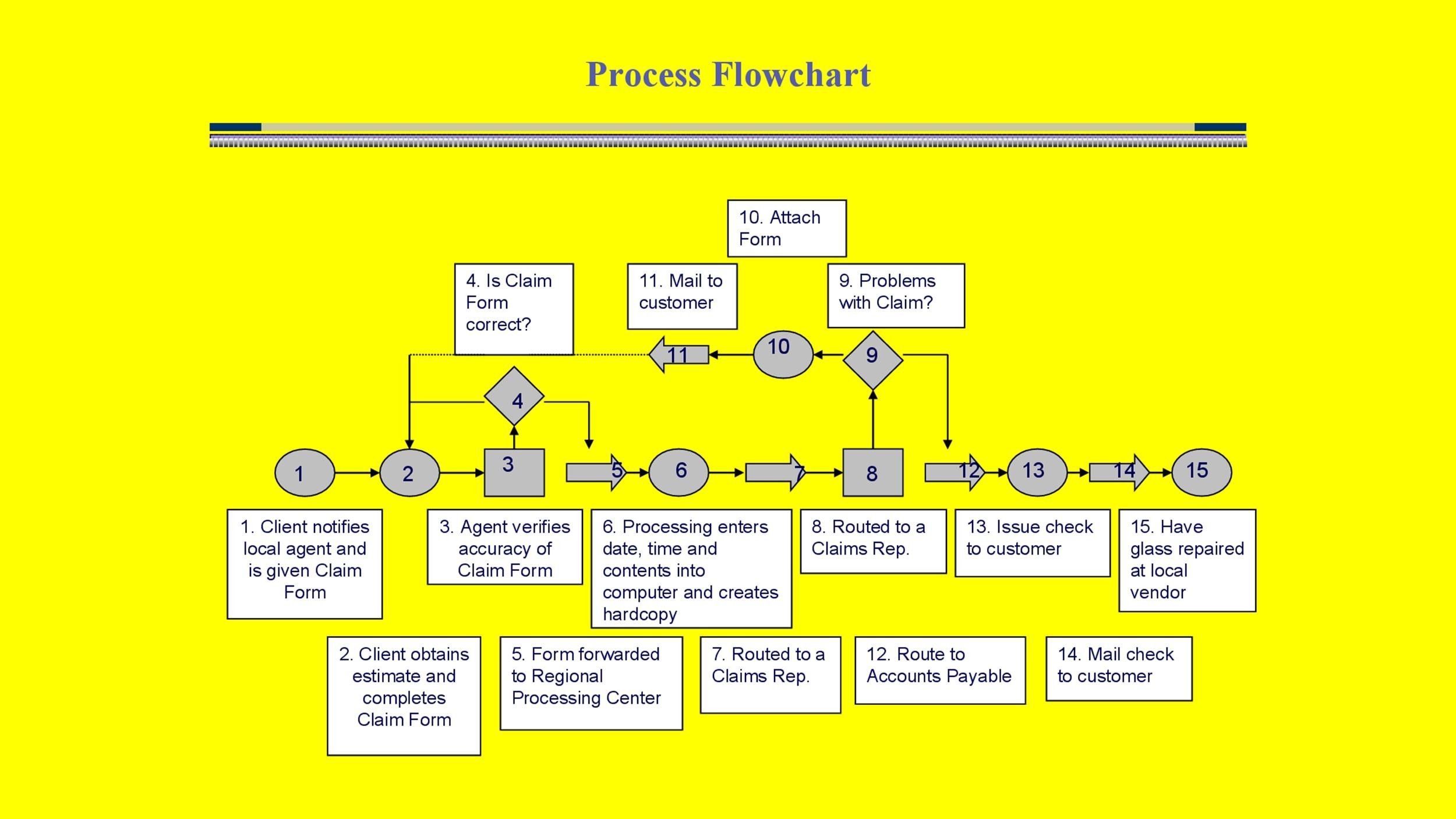 Simple Chevron Process Flow Diagram for PowerPoint - SlideModel