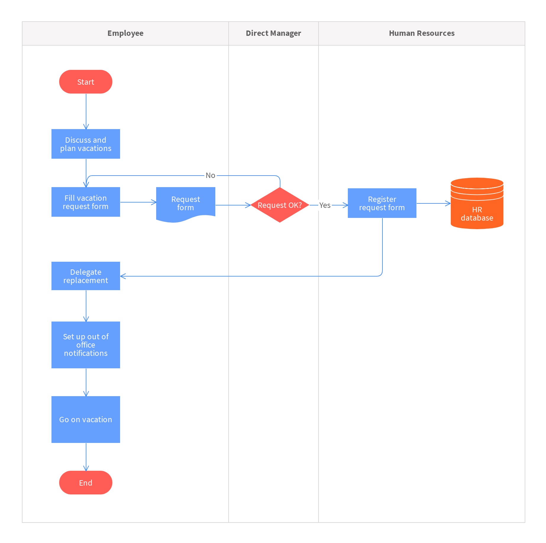 Process Chart Template - 9+ Free PDF Documents Download | Free & Premium Templates