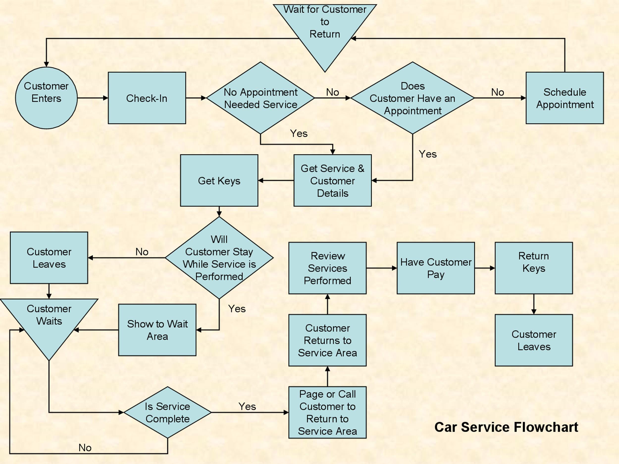 6 Process Flow Chart Excel Template - Excel Templates