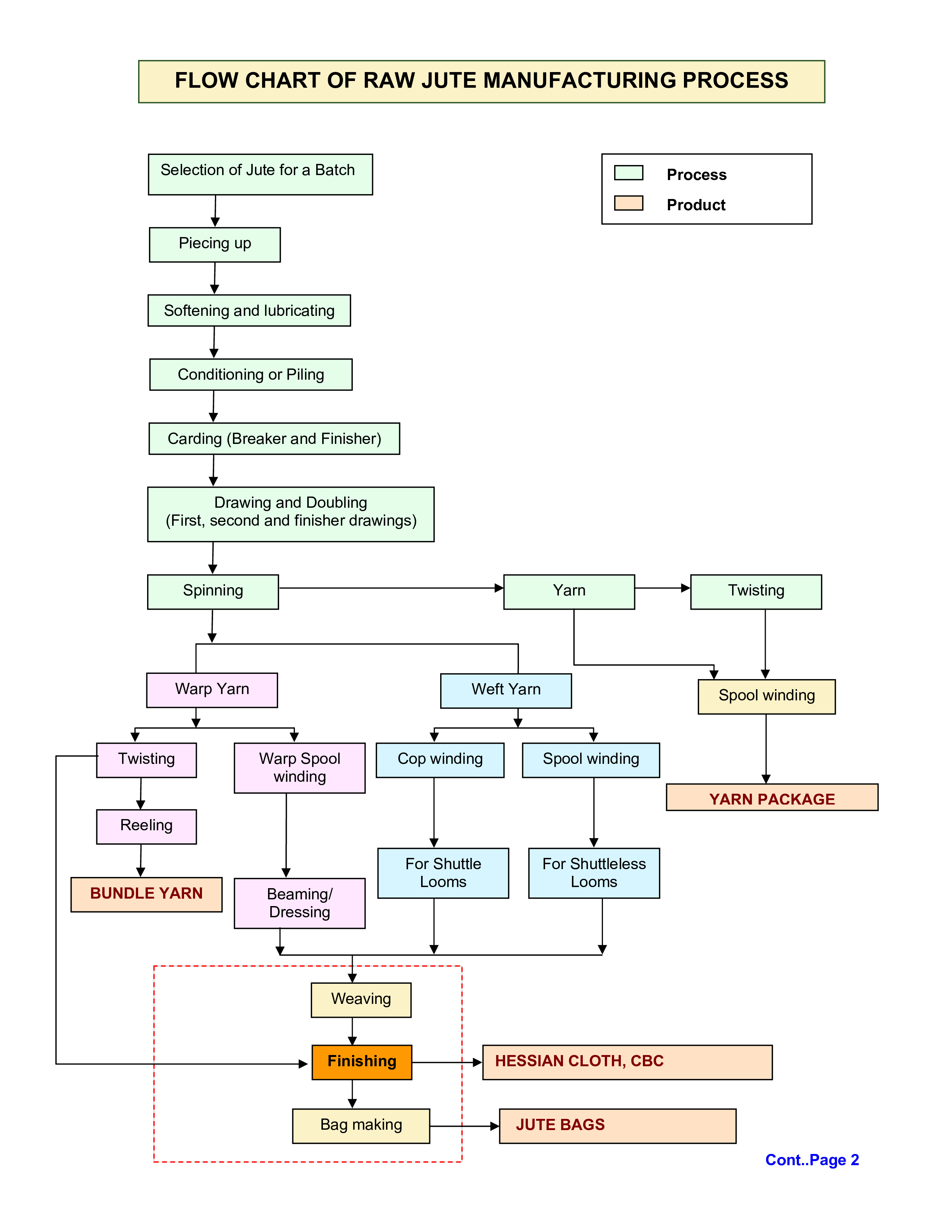 Infographic business timeline process chart template. marketing icons can be used for workflow ...