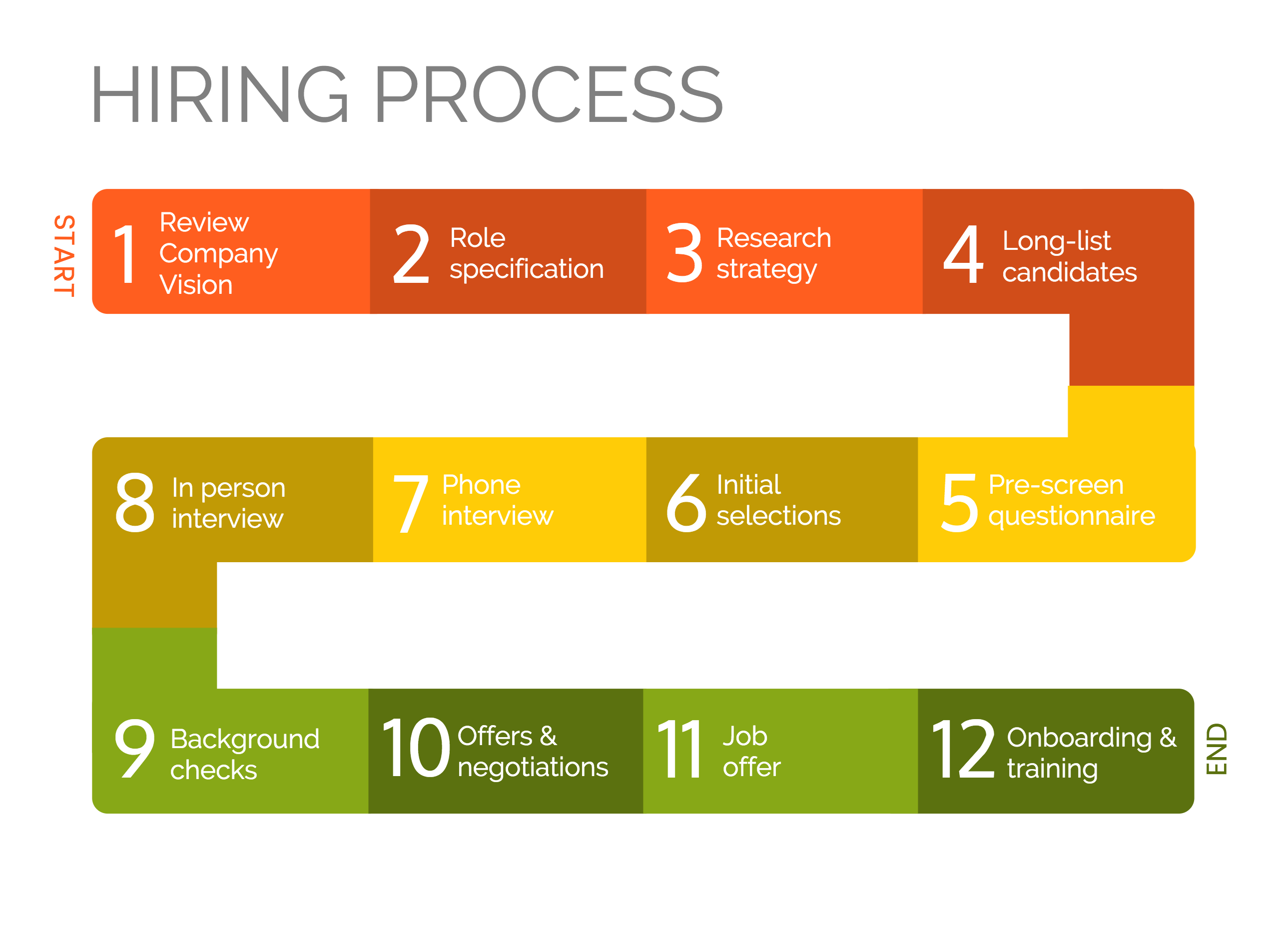 Modern Infographic Process Template ~ Other Presentation Software Templates ~ Creative Market