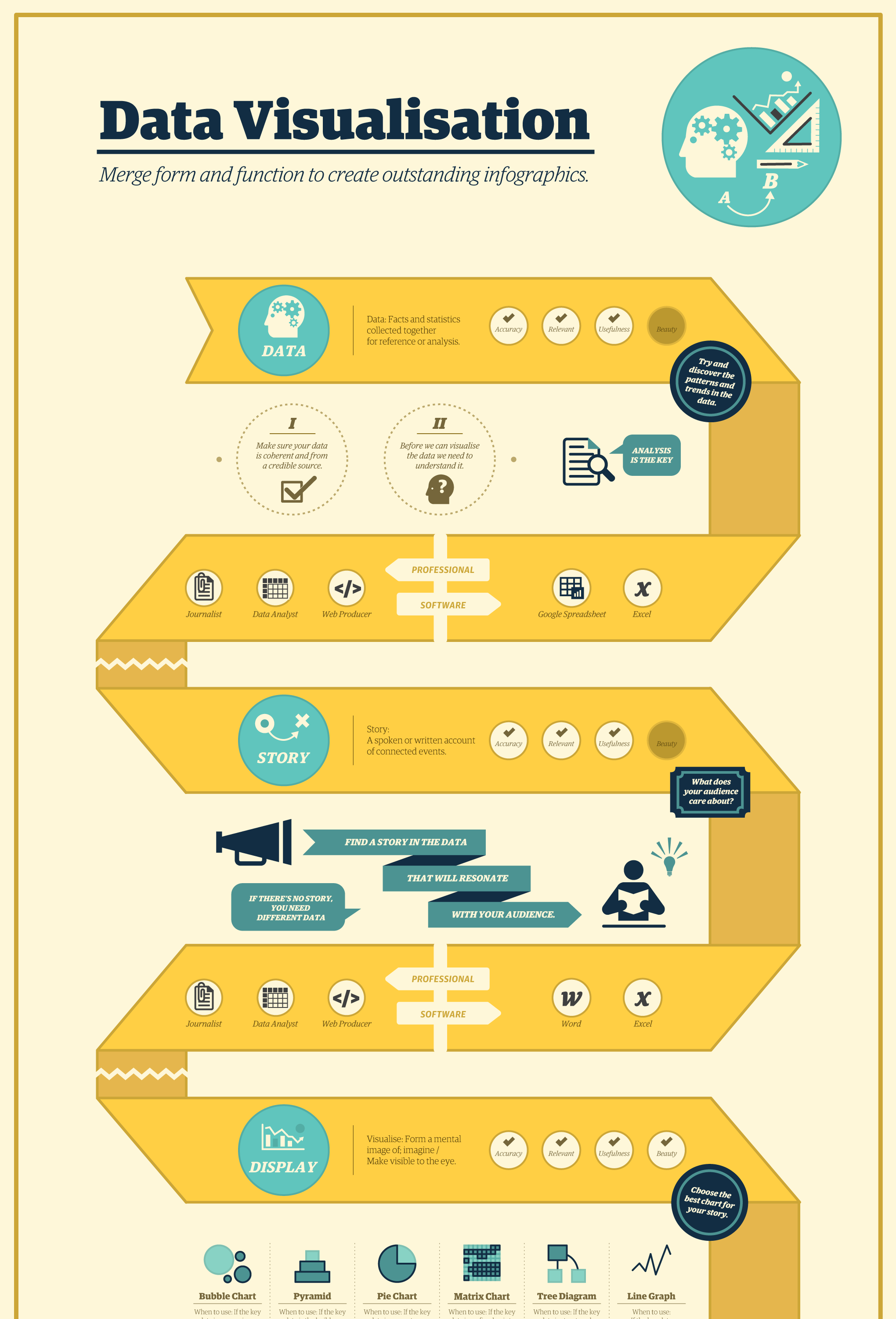 Business process infographic template - Download Free Vectors, Clipart Graphics & Vector Art