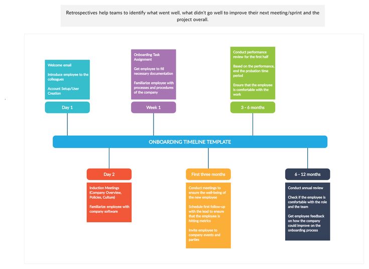 Process Timeline Year Ppt Powerpoint Presentation Infographic Template Designs Download ...