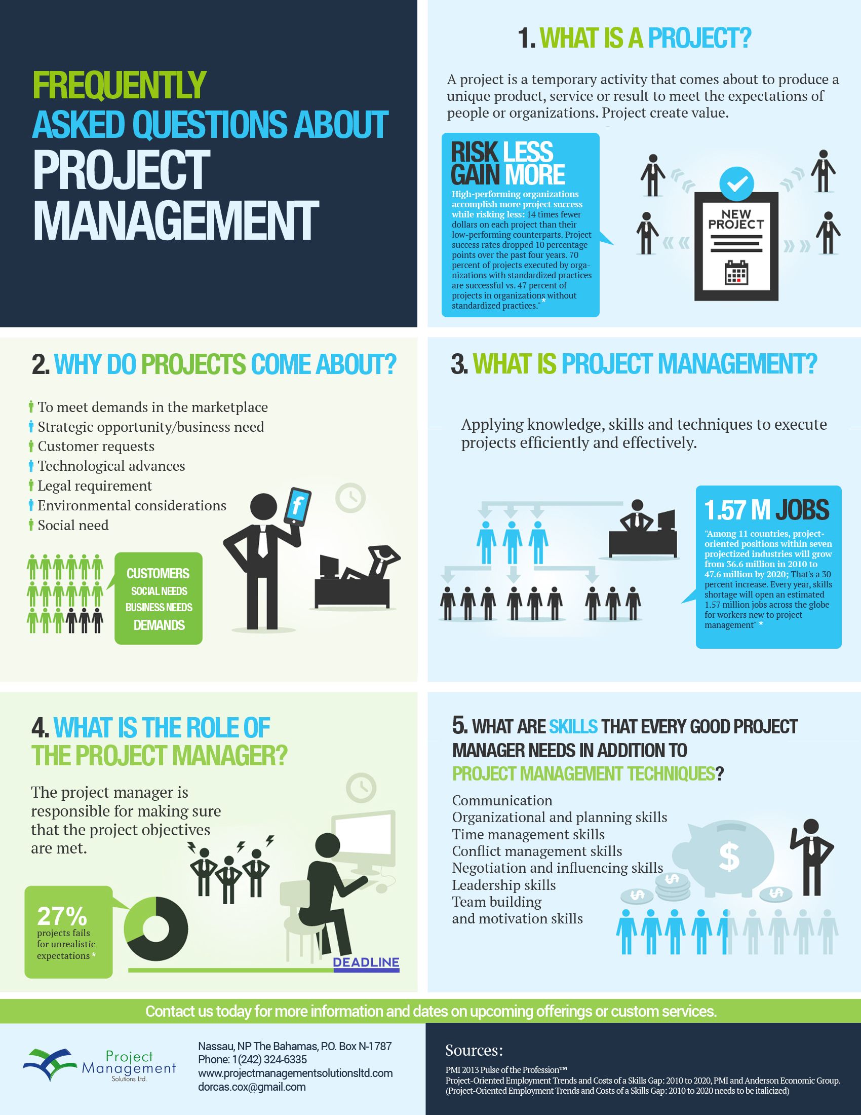 Successful eLearning Project Infographic - e-Learning Infographics