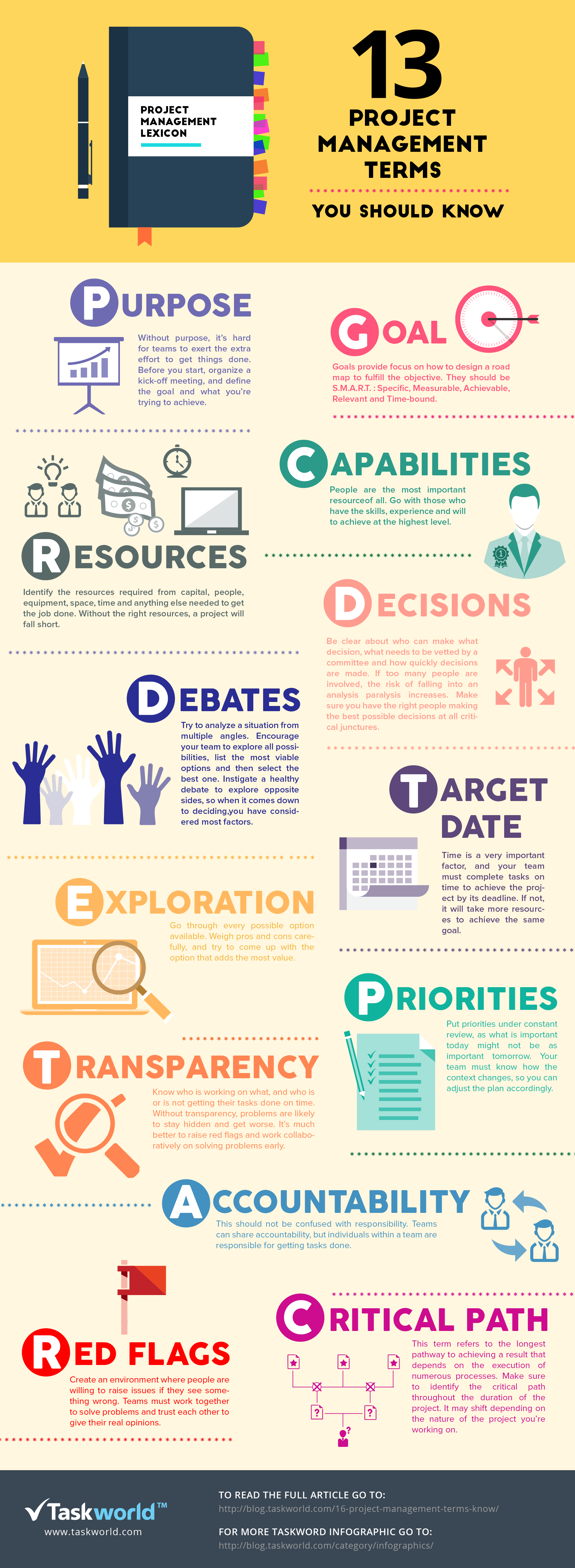 Top 13 Project Management Terms Infographic - e-Learning Infographics
