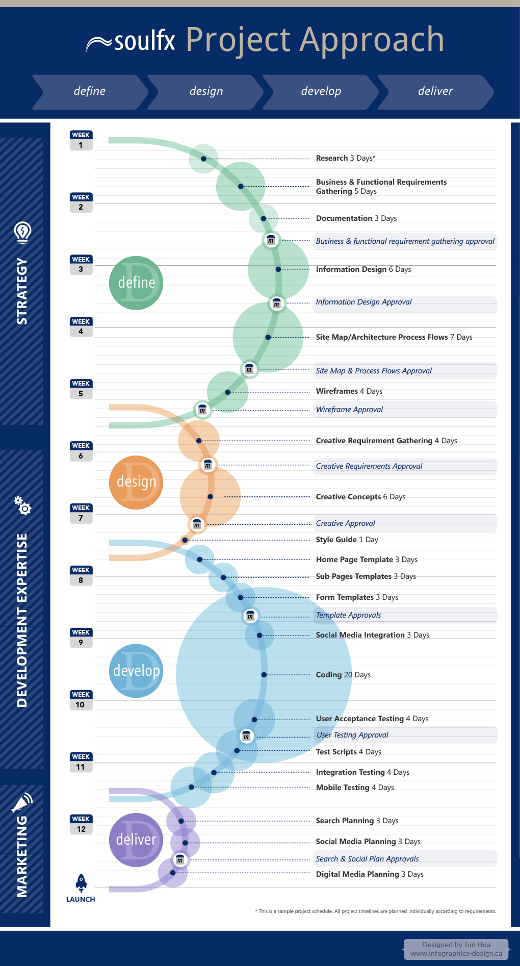 Feature Announcement (2015): The Task Group (Infographic) - Project Management Blog