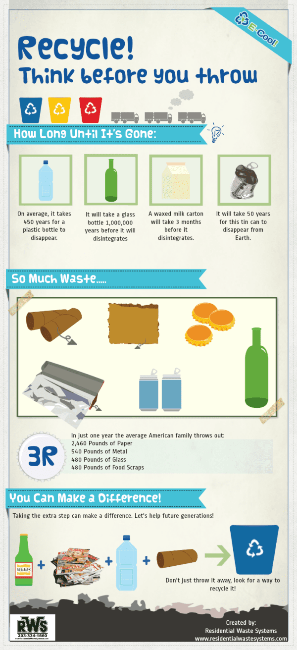 The Global Face of Recycling Infographic - Harmony