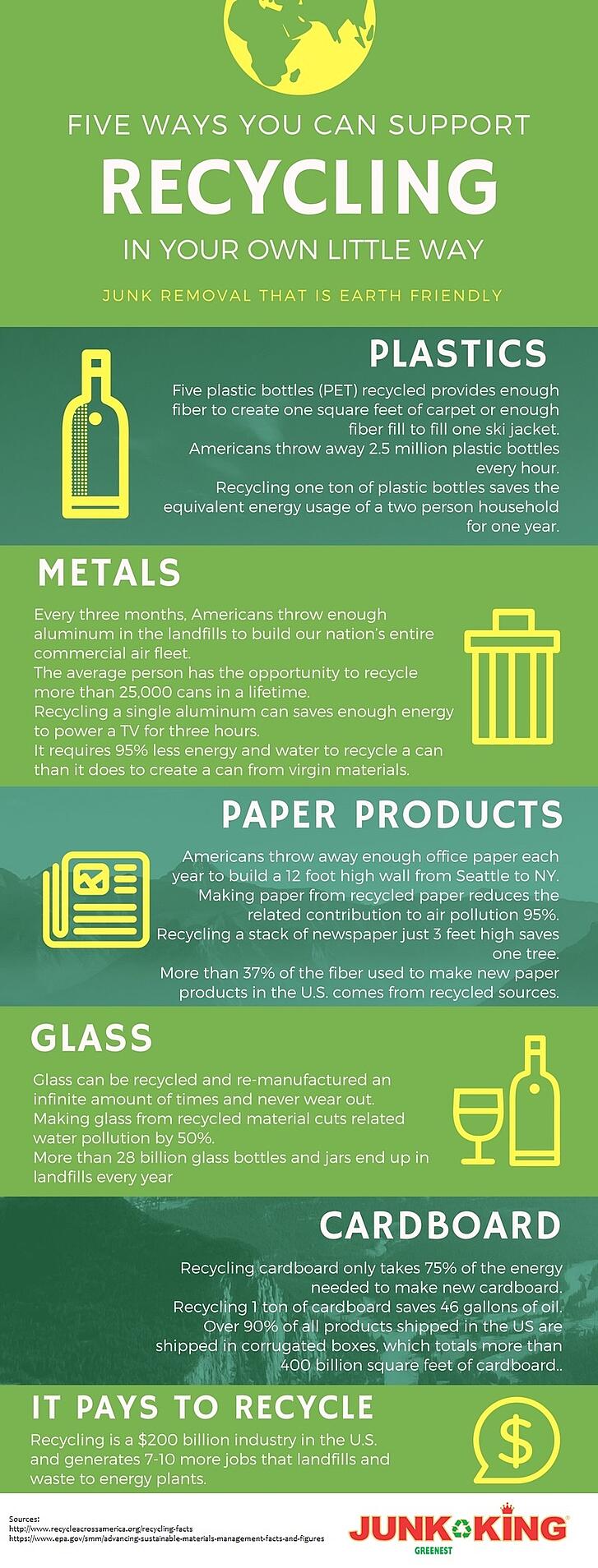 Plastic Bottle Recycling & Packaging Facts Infographic | Visual.ly