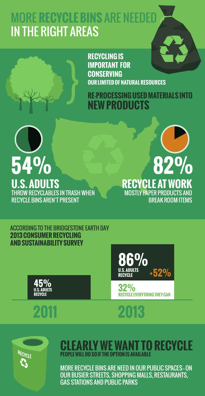 [INFOGRAPHIC] Recycling by the Numbers