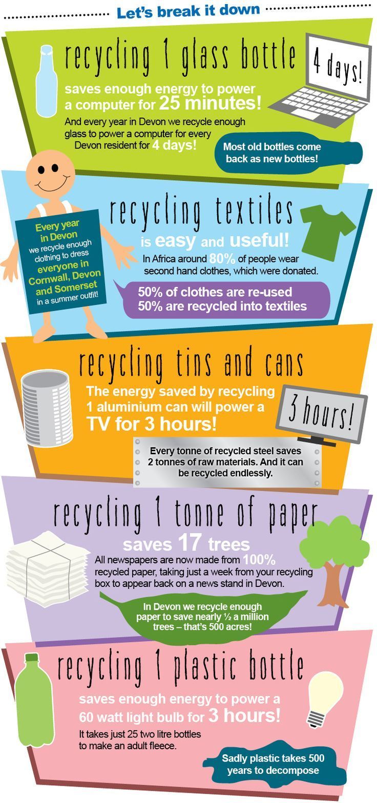 Plastic Recycling Facts | Visual.ly
