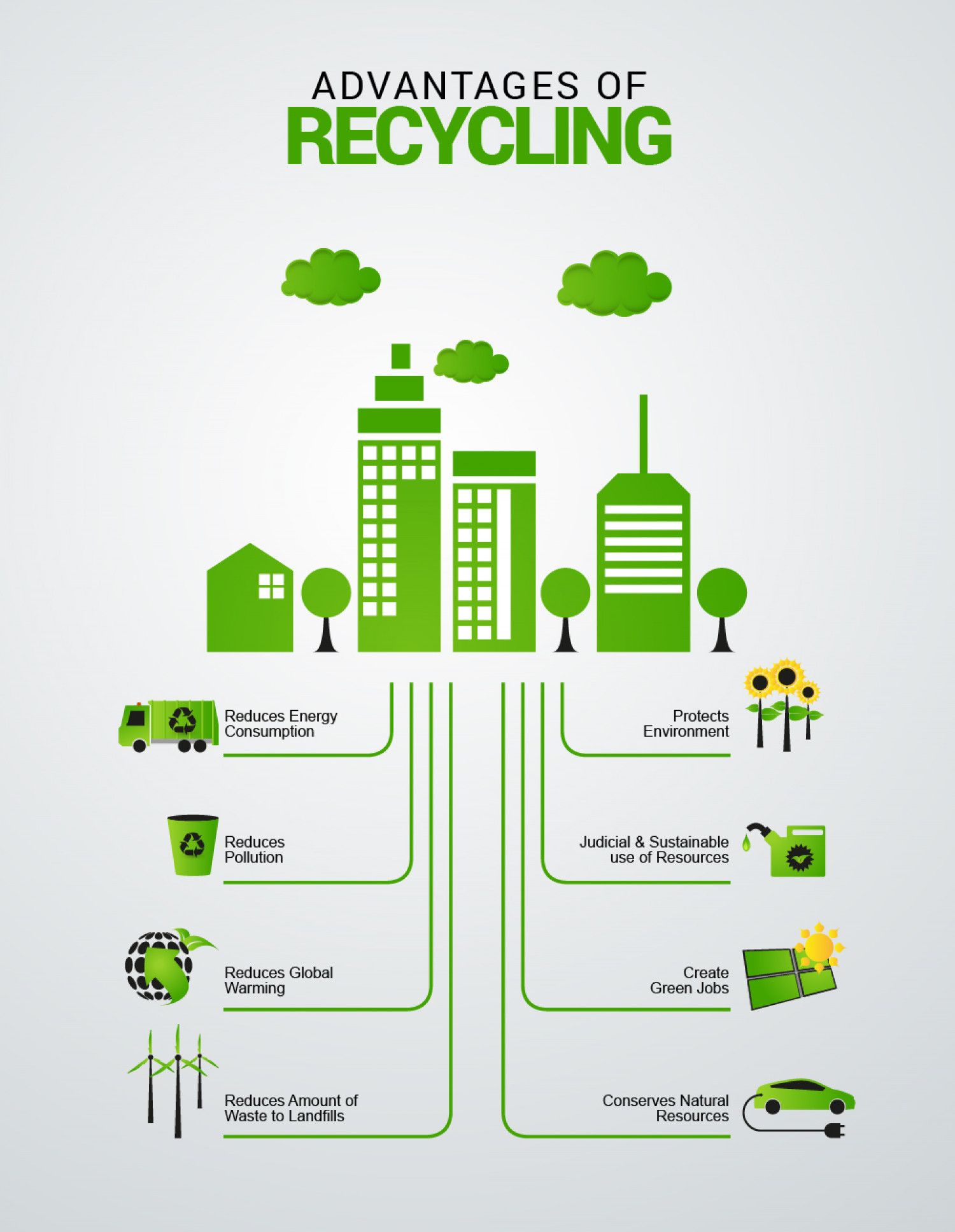 Go Green! The Bountiful Benefits of Responsible Recycling [Infographic] | Recycling, Go green, Green