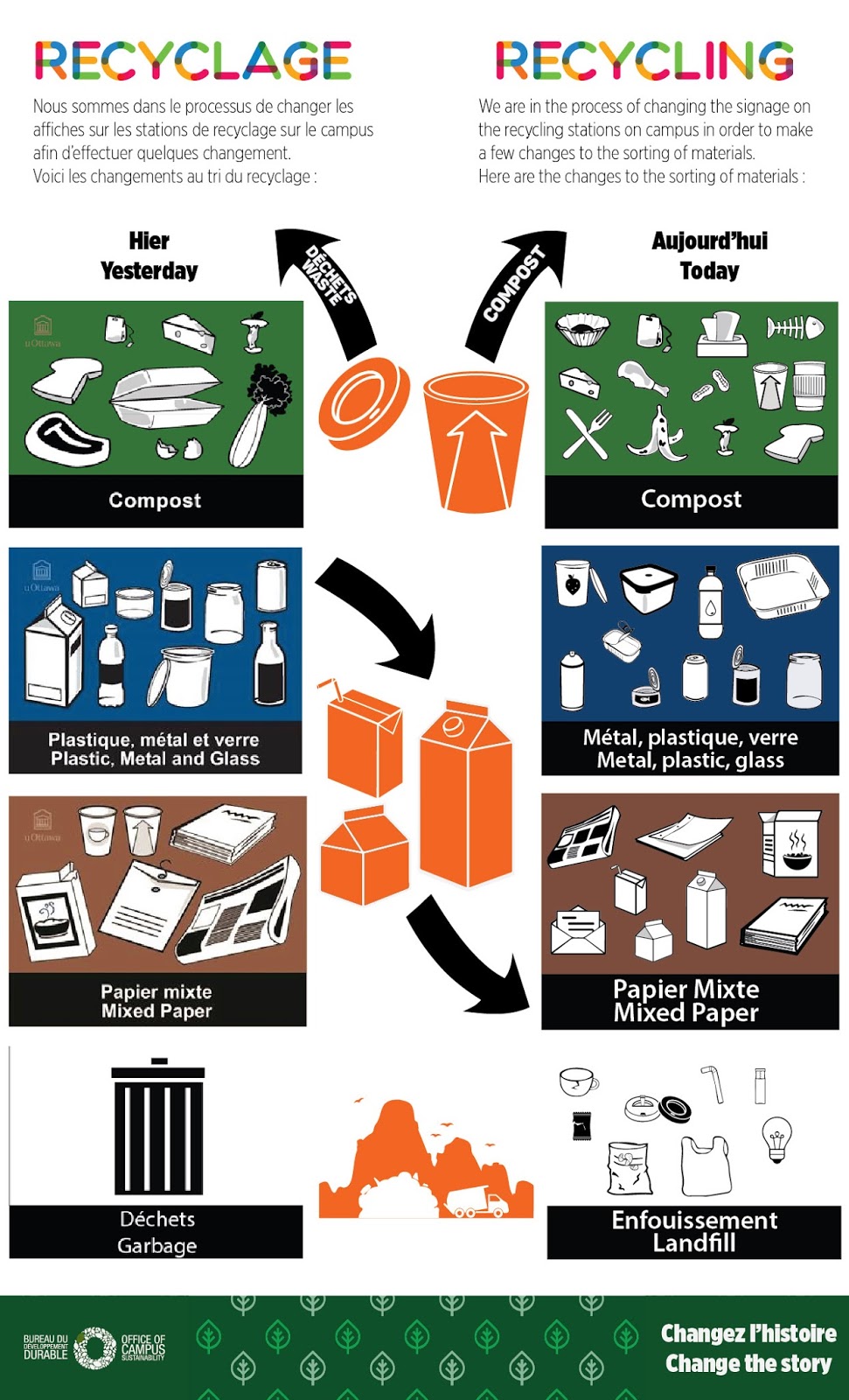 5 Facts About Recycling, Infographic - Sani Professional Step-by-Step Guide