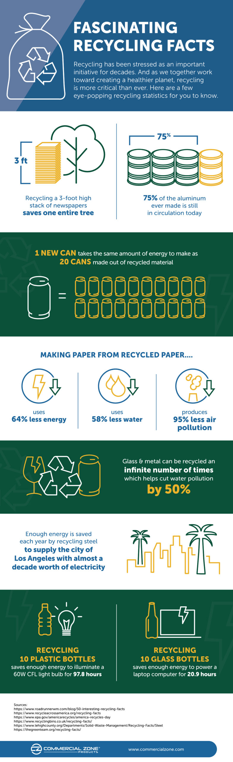 America Recycles Day 2017 | Reduce, Reuse, Recycle | US EPA