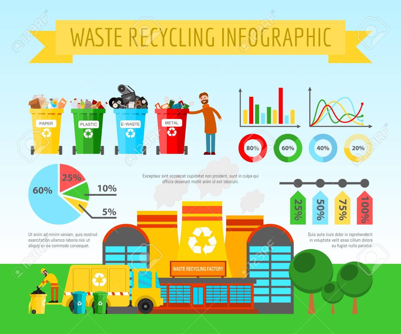 Garbage recycling infographic 453444 - Download Free Vectors, Clipart Graphics & Vector Art