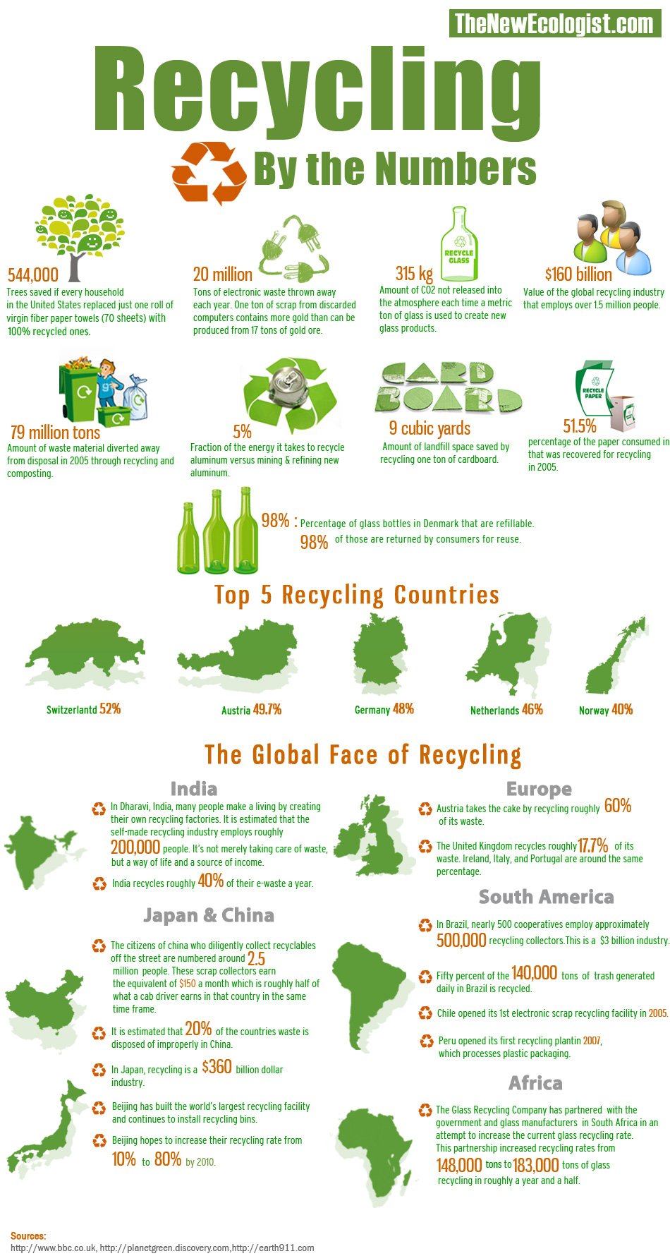 b"NWRA Infographic Highlights the Waste and Recycling Industrys Contributions to the American ..."