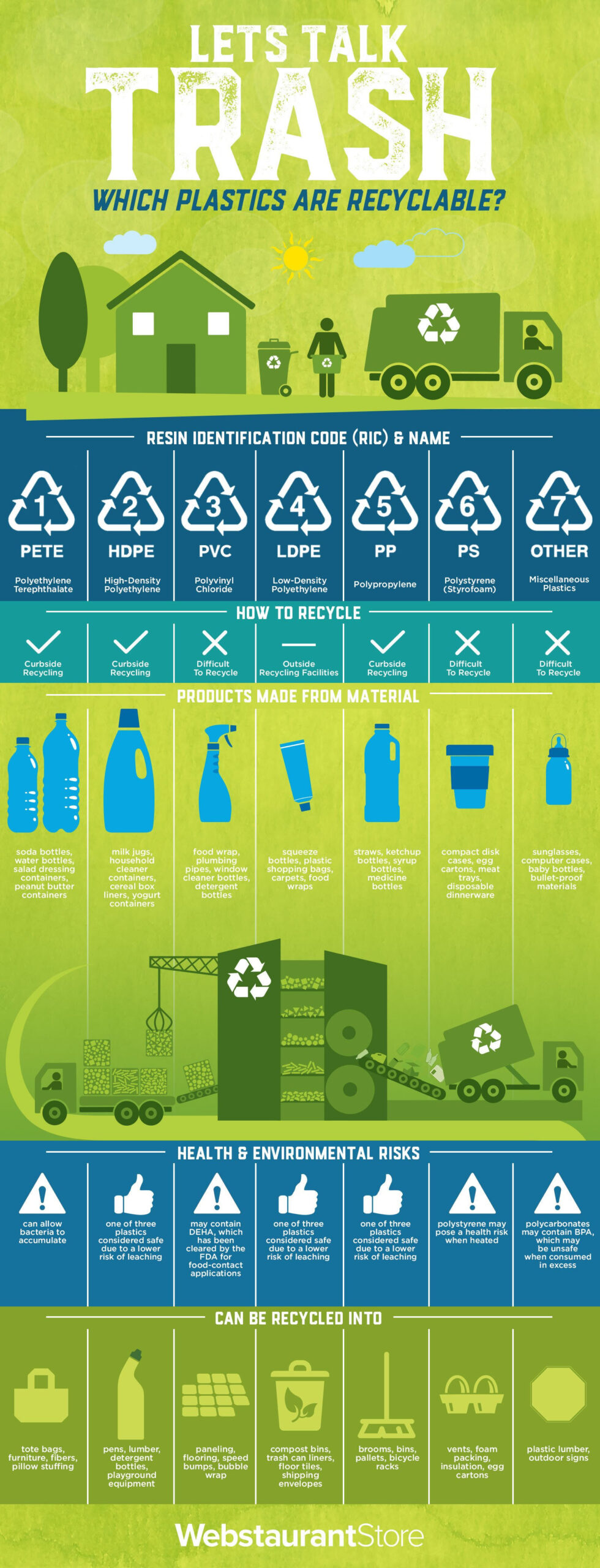 Recycling Infographic, #Infographic #RECYCLEinfographic #Recycling #recyclinginfographic, 2020 ...