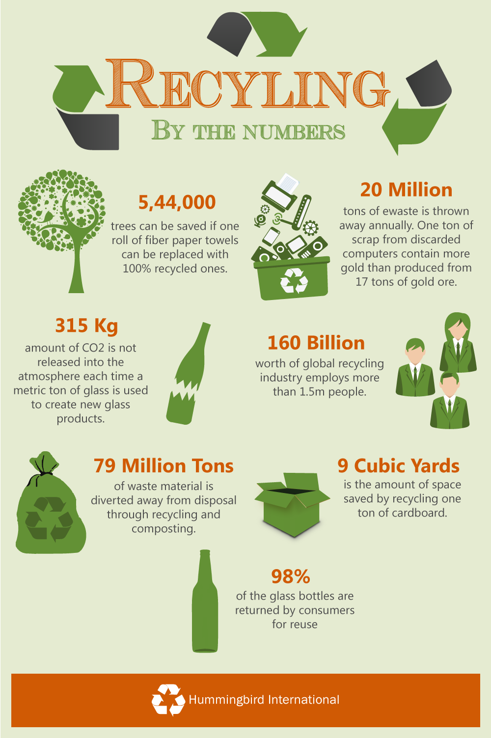 The Best Recycling Infographics on the Web Roundup