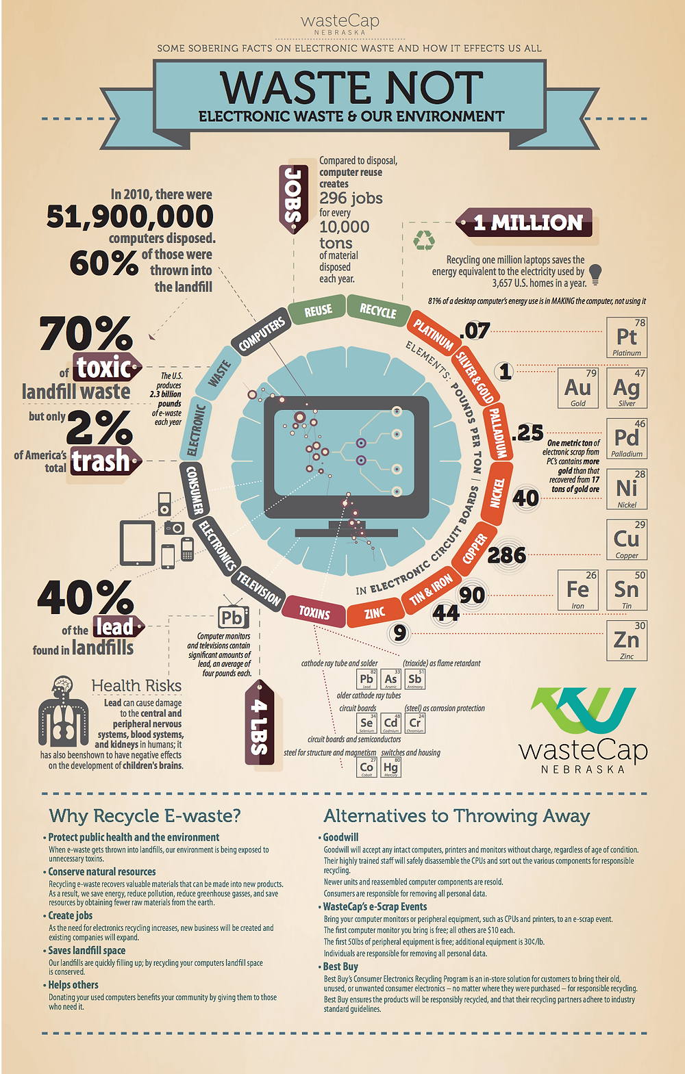 IBM News room - Recycling Infographic - United States