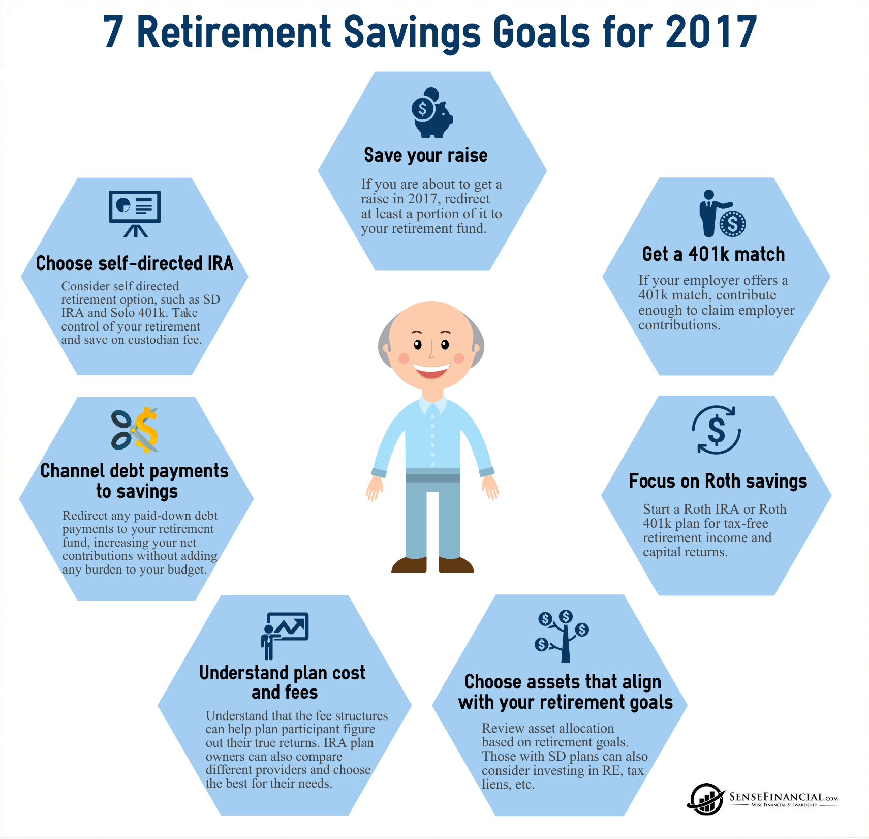 Infographic: Getting Invested in Retirement Planning: How Gamificatio...