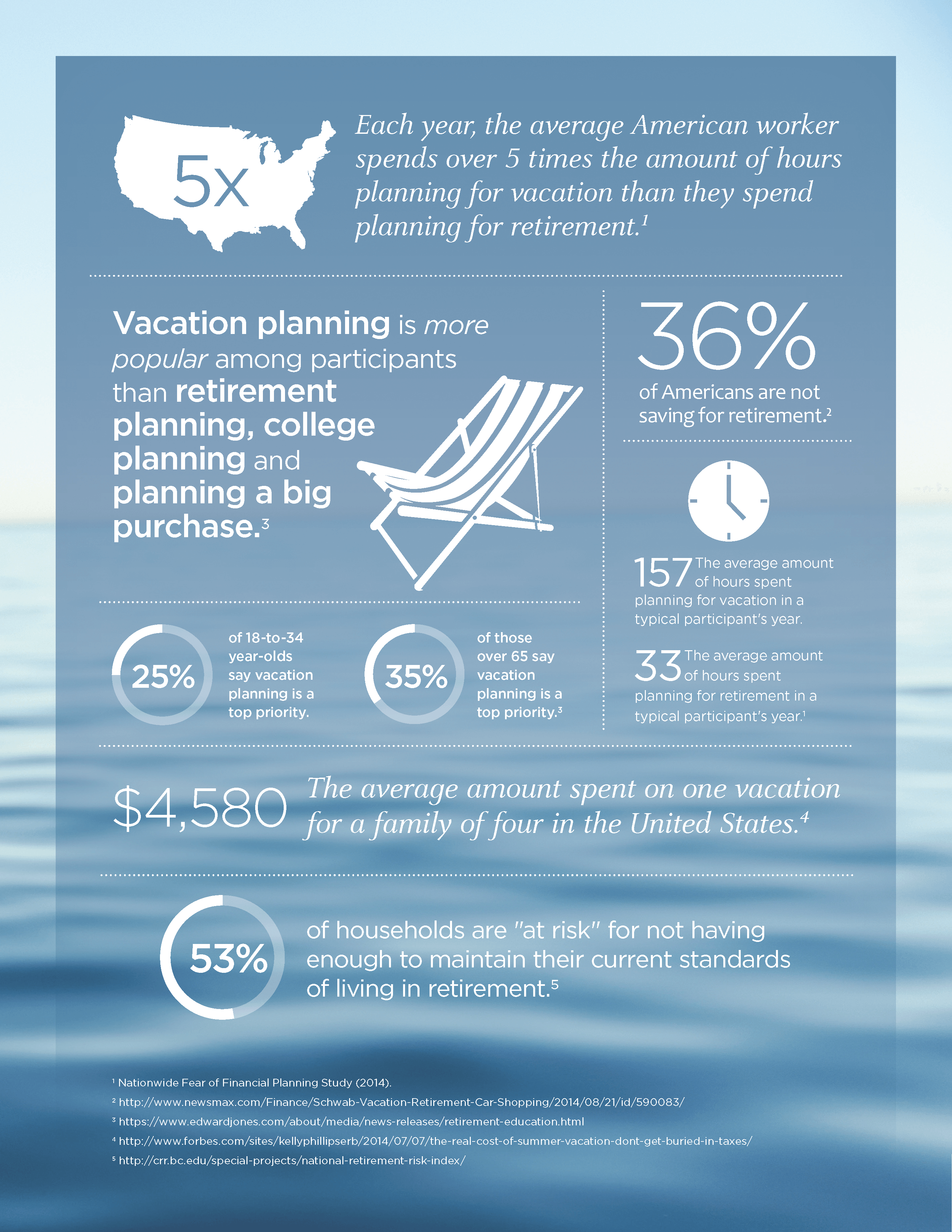 Planning for Retirement | Visual.ly
