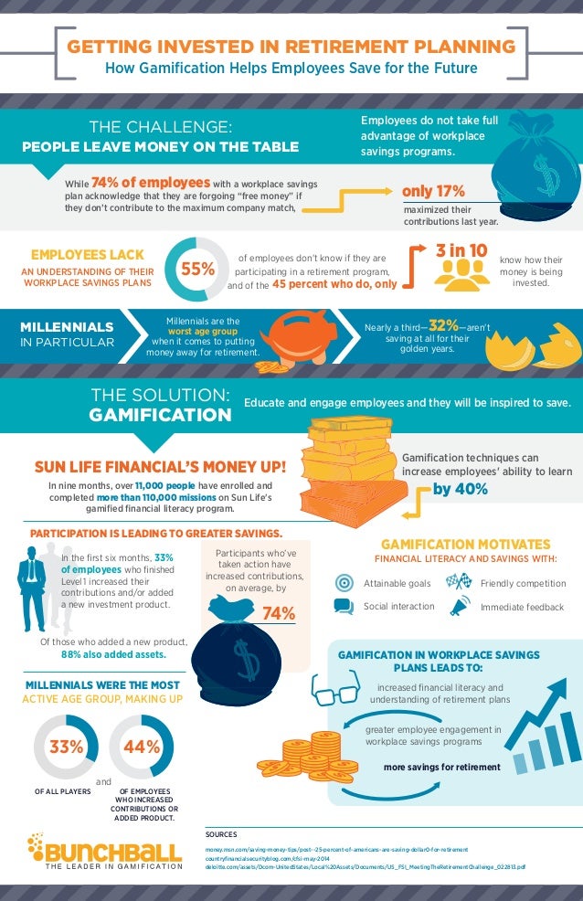 TruChoice Financial Group - Ann Arbor Office: Fundamentals of Retirement Planning (Infographic)