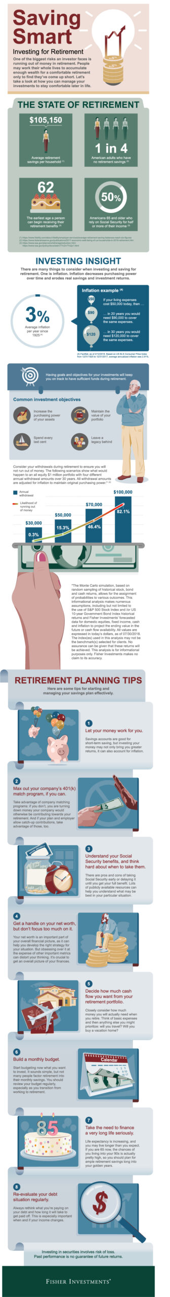 A Retirement Crisis? | Visual.ly