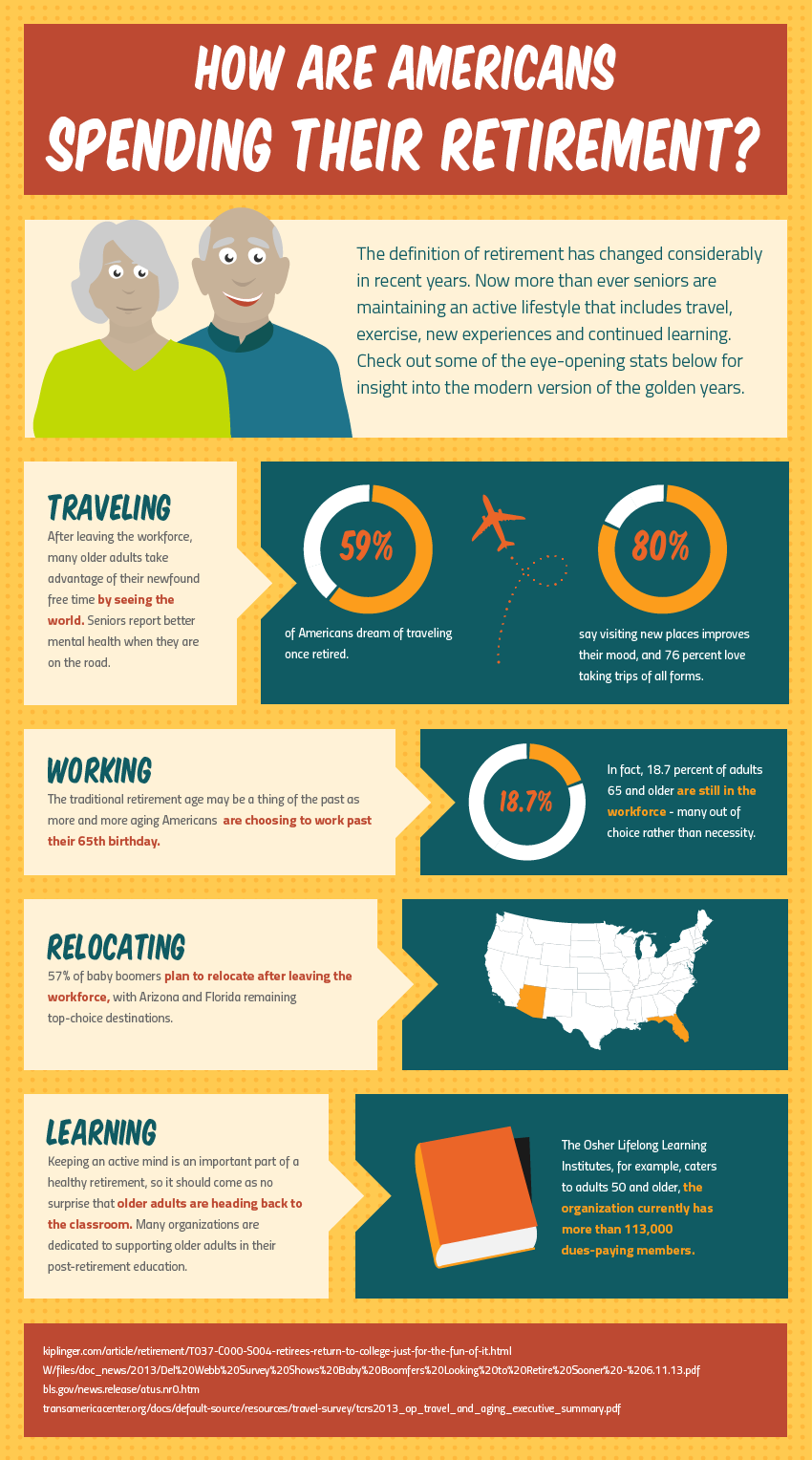 At Retirement infographic | Infographic