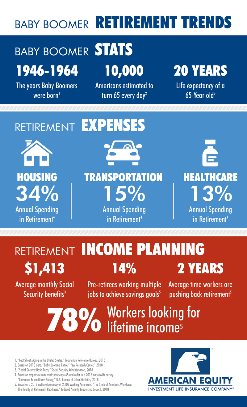 Infographics: 7 Retirement Savings Goals for 2017