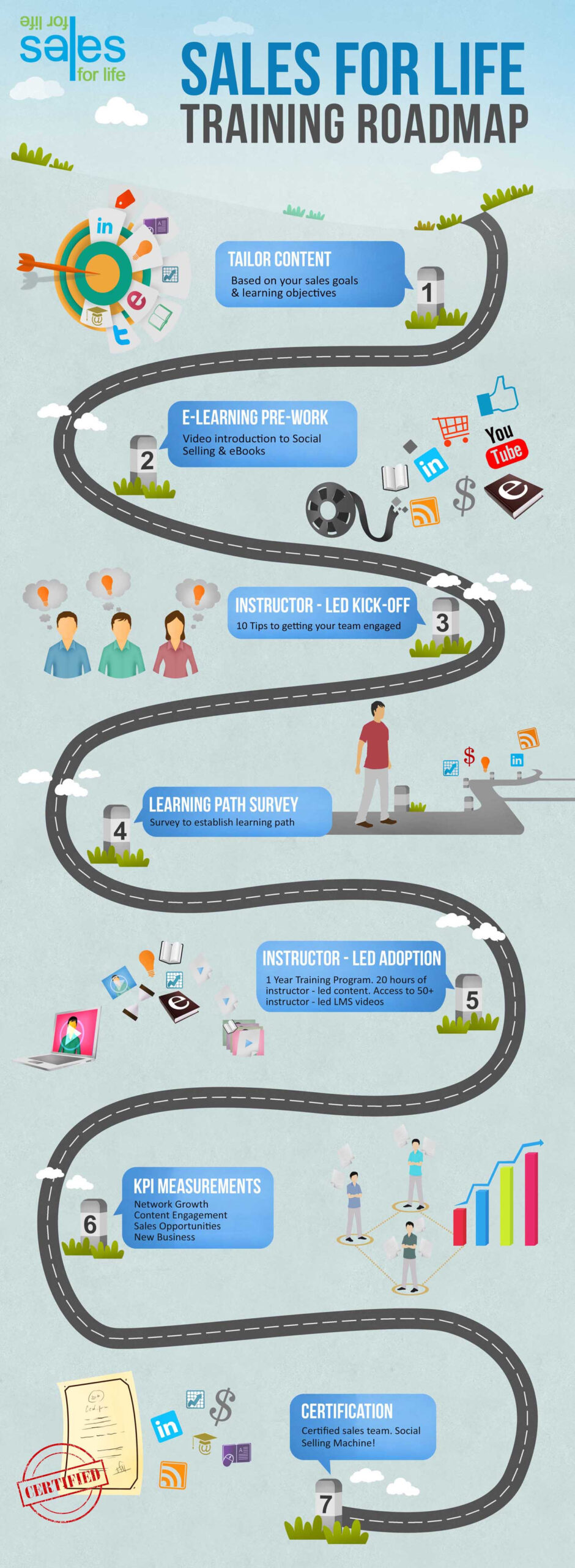 Business Road Map Timeline Infographic Vector Illustration Stock Illustration - Download Image ...