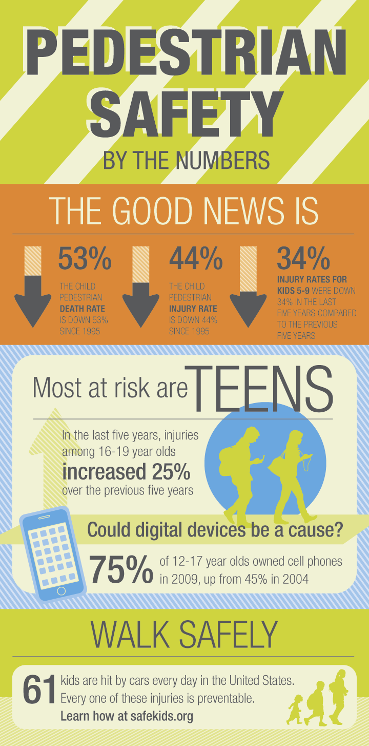 7 Internet Safety Tips Every Parent Must Show Their Child #Infographic - Visualistan