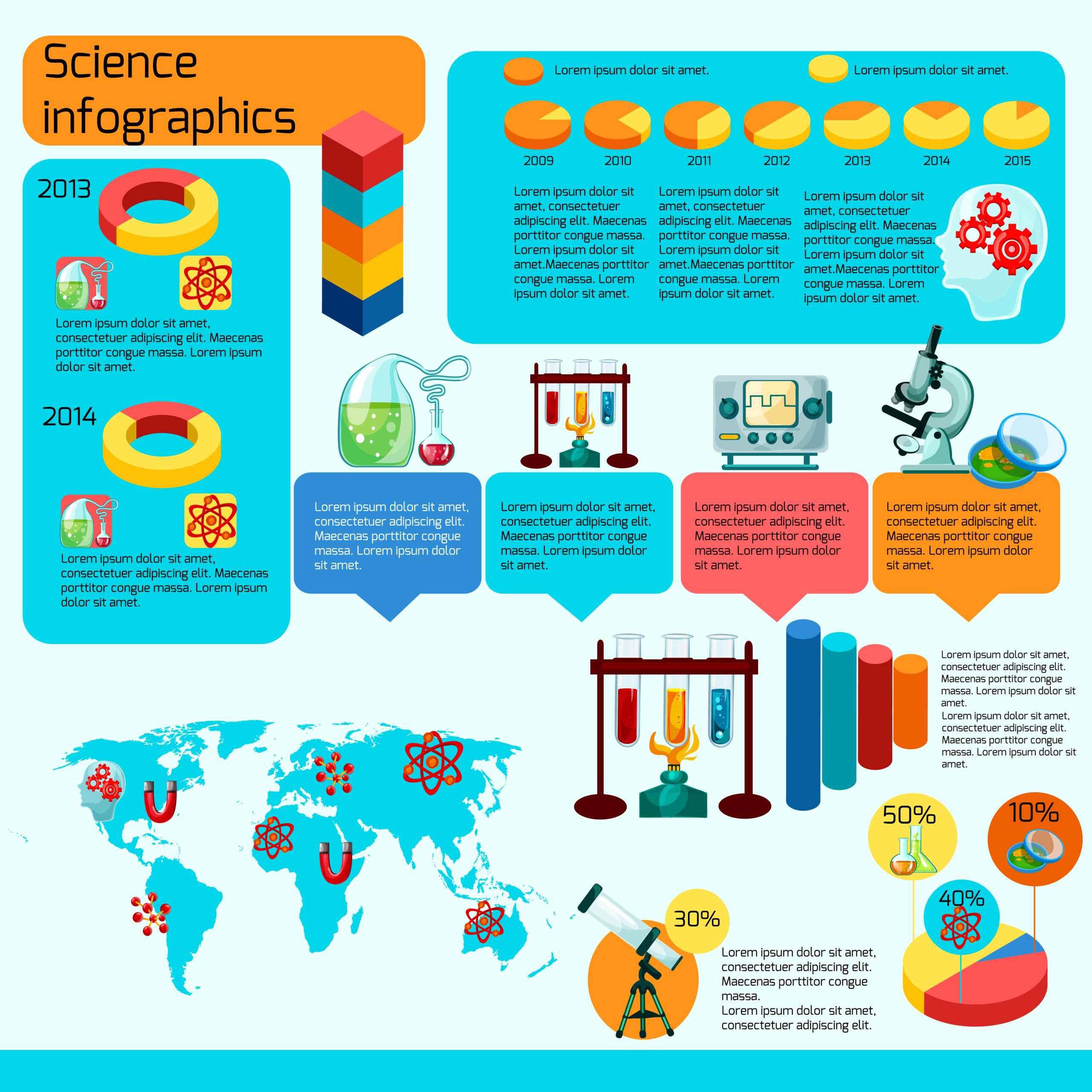 Transforming Science Education Infographic - e-Learning Infographics