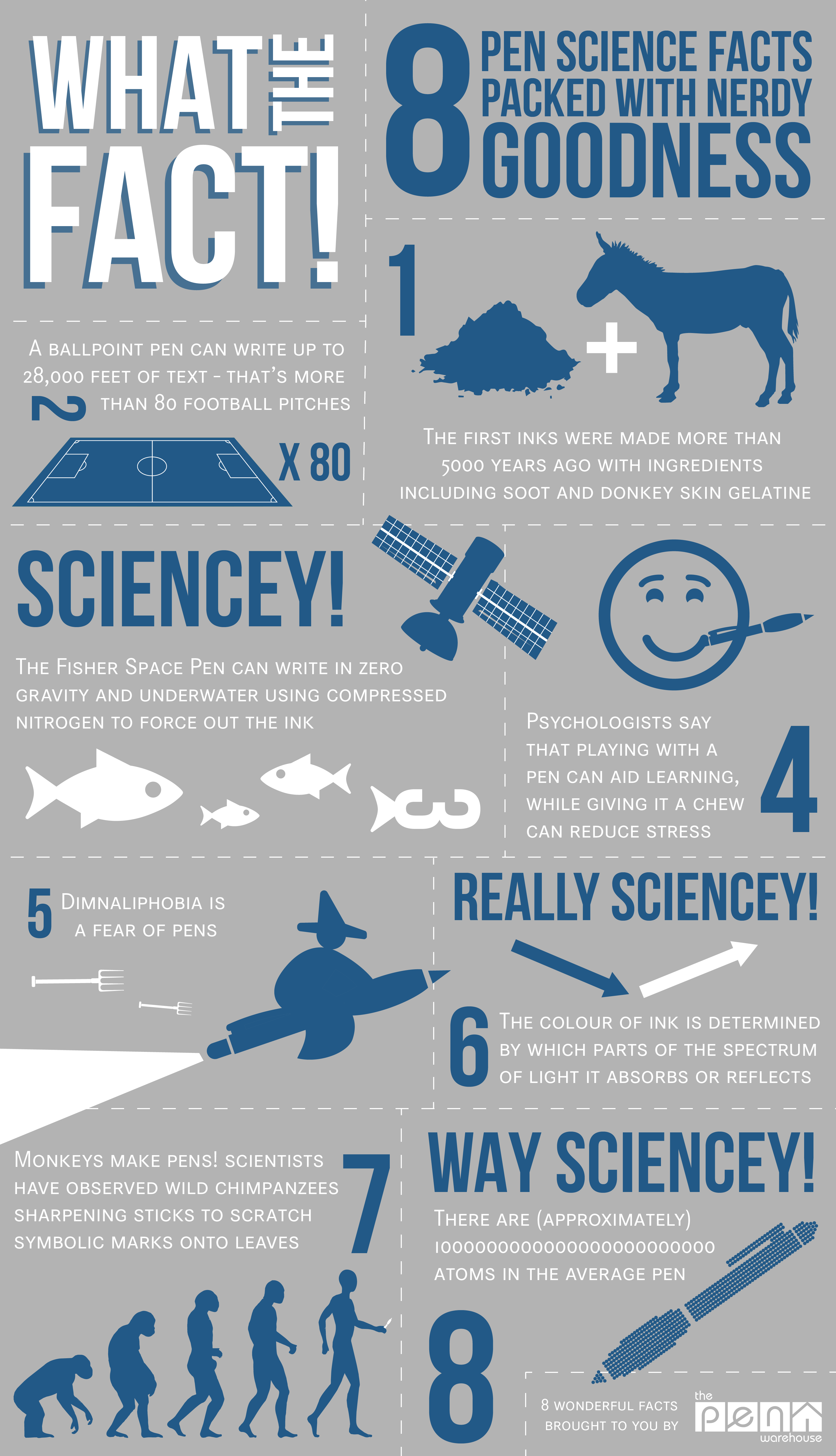 Science infographic - Citizen Scientist projects for families - InfographicNow.com | Your Number ...