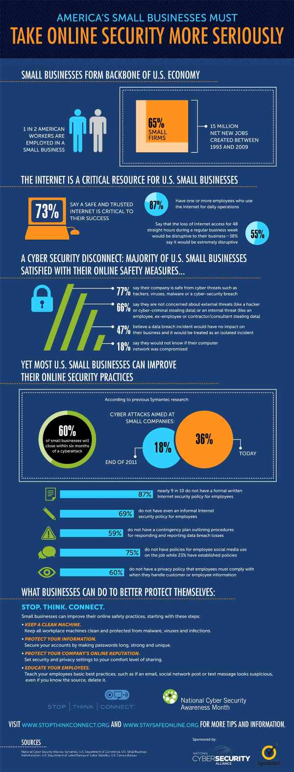 Network Security Vulnerabilities Infographic | LightEdge Solutions