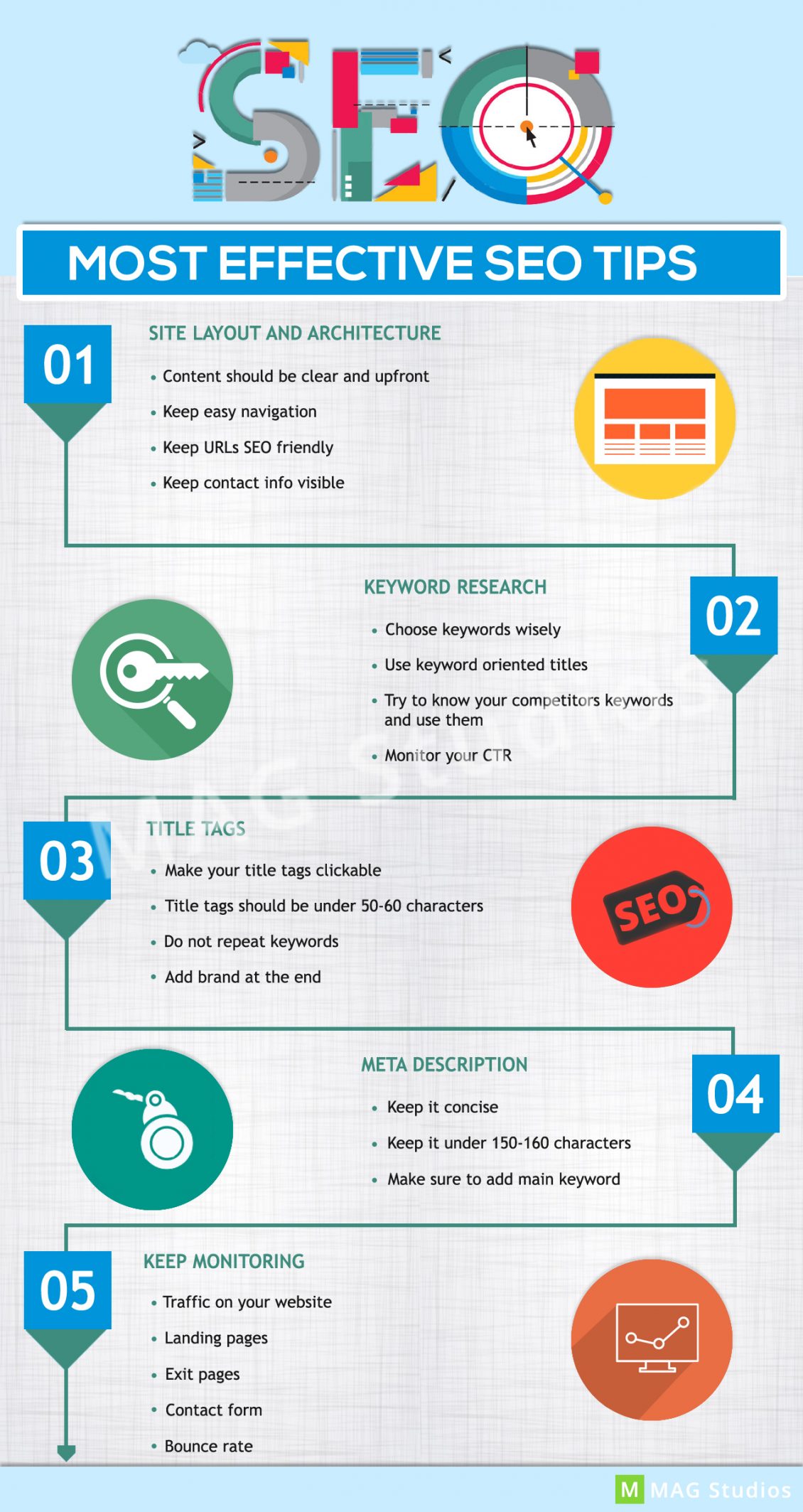 SEO Infographic | Importance of SEO Strategy | ZAG Interactive