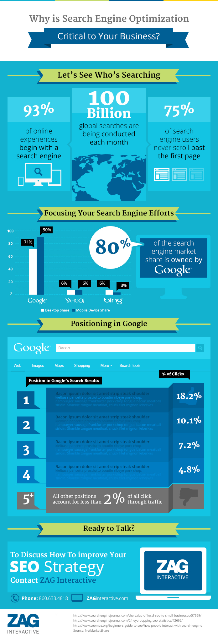 [Infographic] The Future of SEO in the Enterprise
