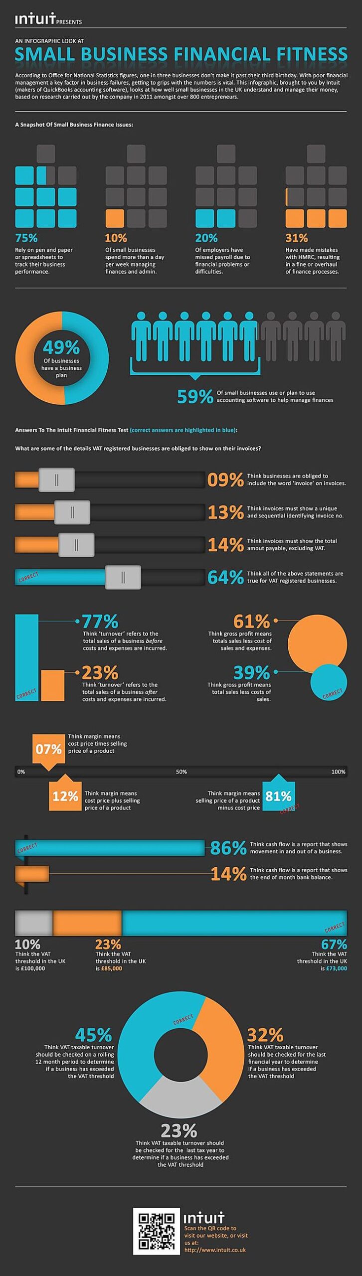 Small Business Predictions For 2013 (Infographic) - Business 2 Community