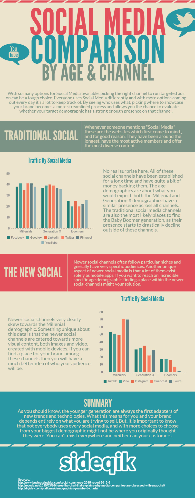 Social Media Publishing: A Mobile App Comparison (Infographic) - Business 2 Community