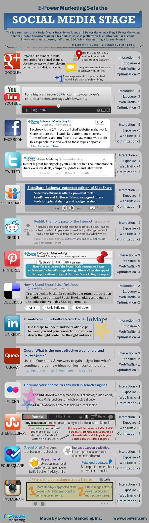 Social Media Comparison Infographics : go gulf