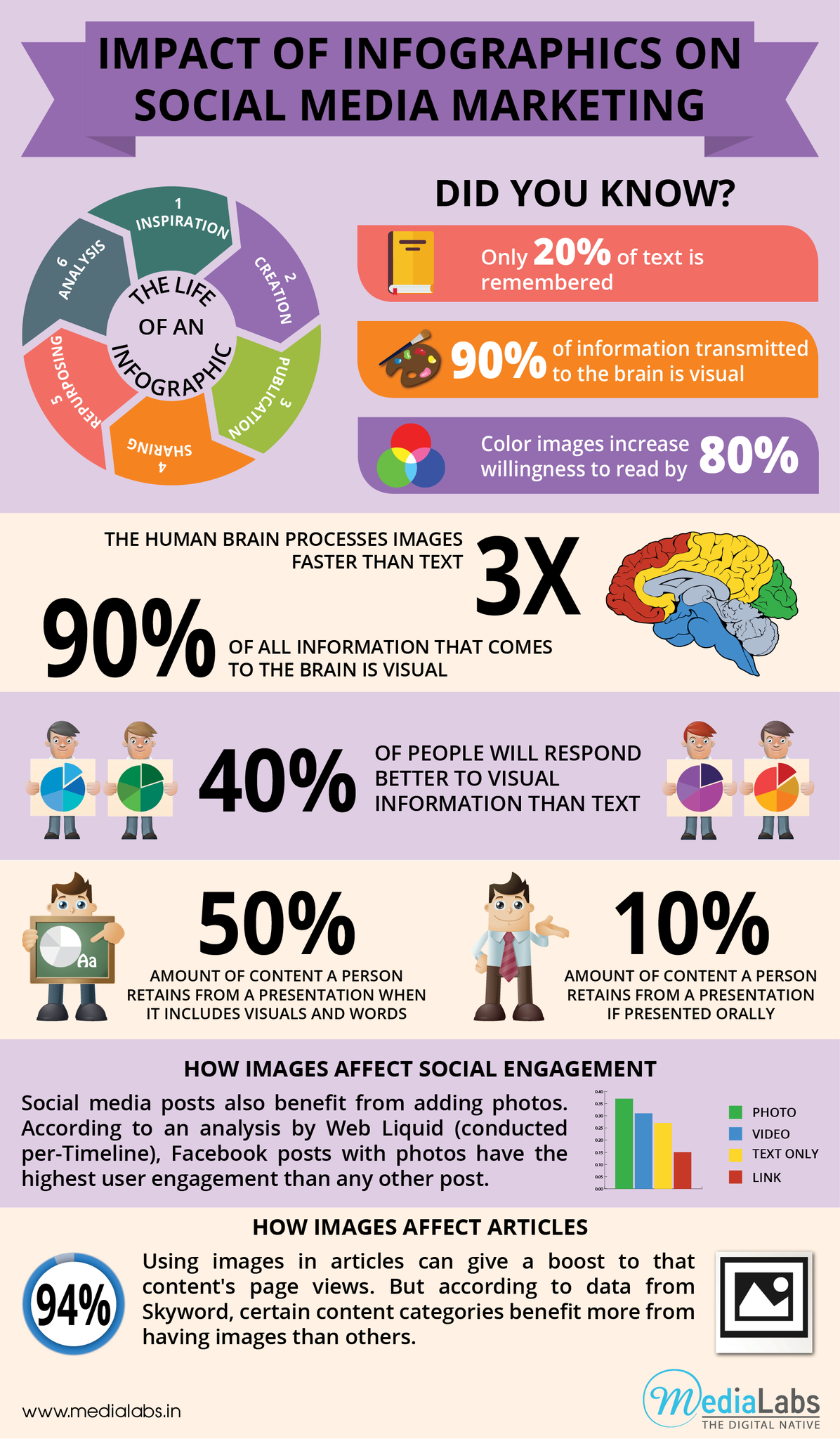 5 Social Media Marketing Predictions for 2014 [Infographic] - Business 2 Community