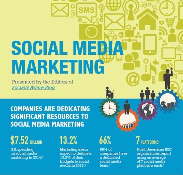 10 Social Media Marketing Cheatsheets & Infographics for B2B Companies