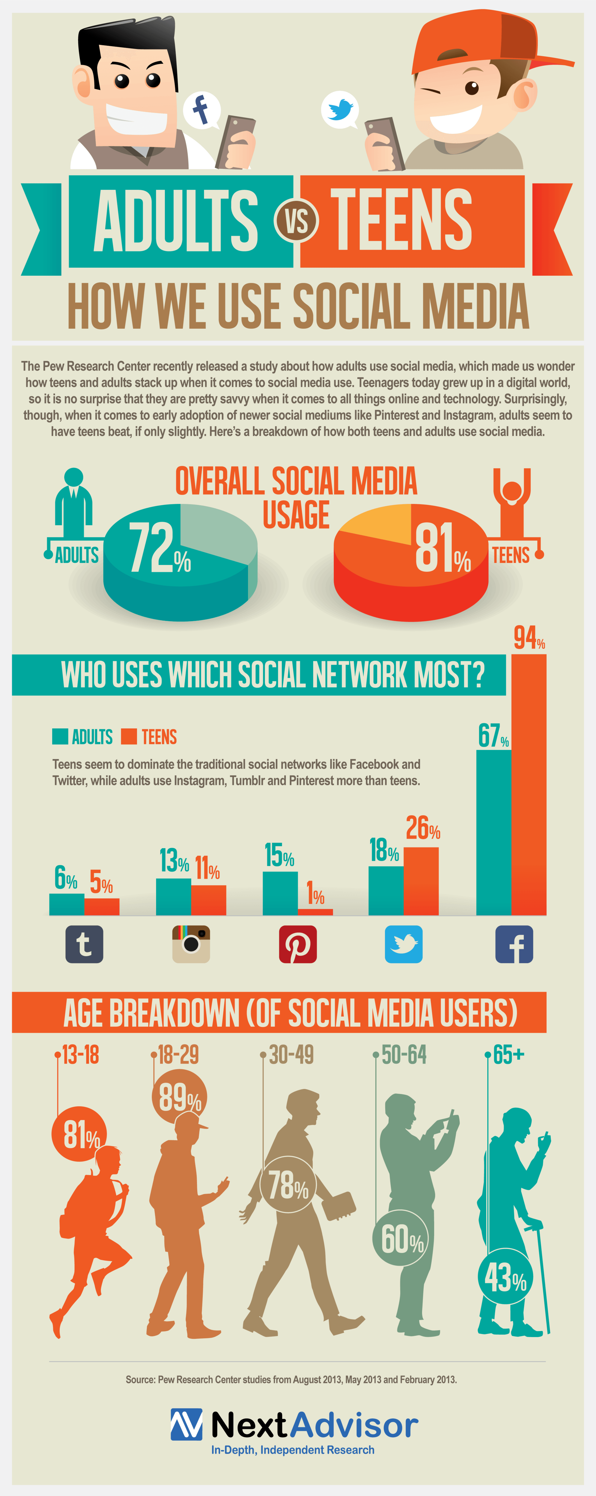 Why Social Media Marketing Infographic