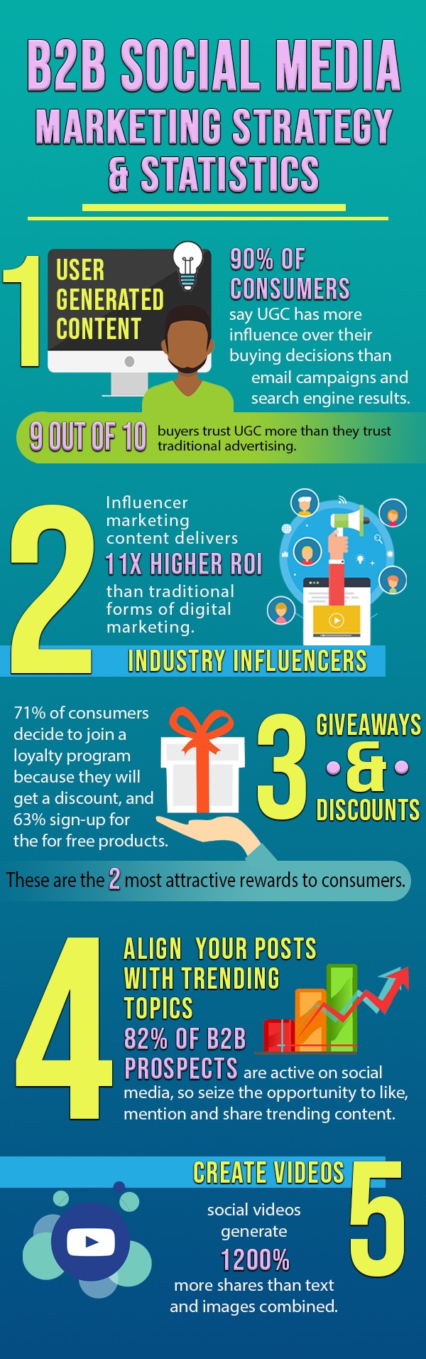 #Infographic: Impact of infographics on social media marketing - Social Samosa