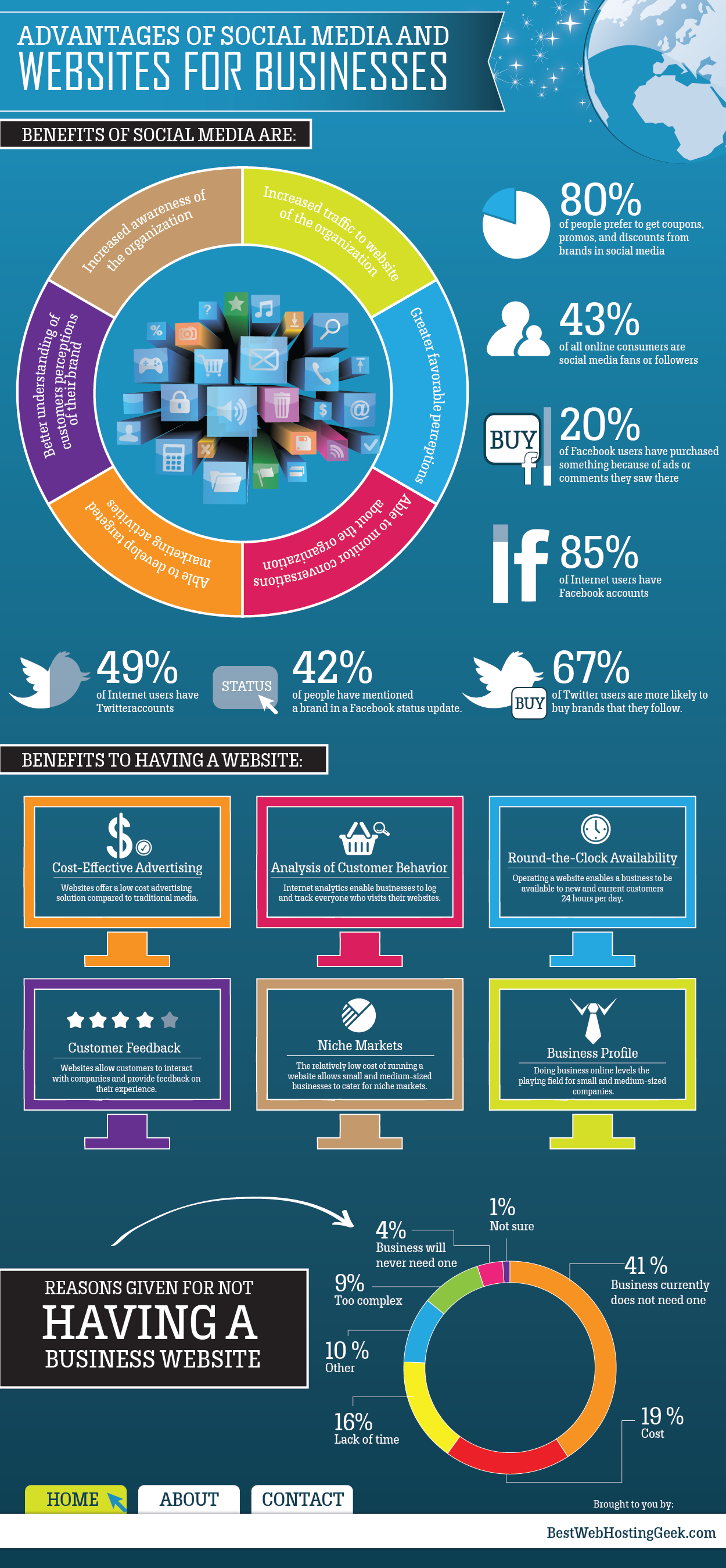 15+ Easy Social Media Marketing Strategy (Infographic)2021