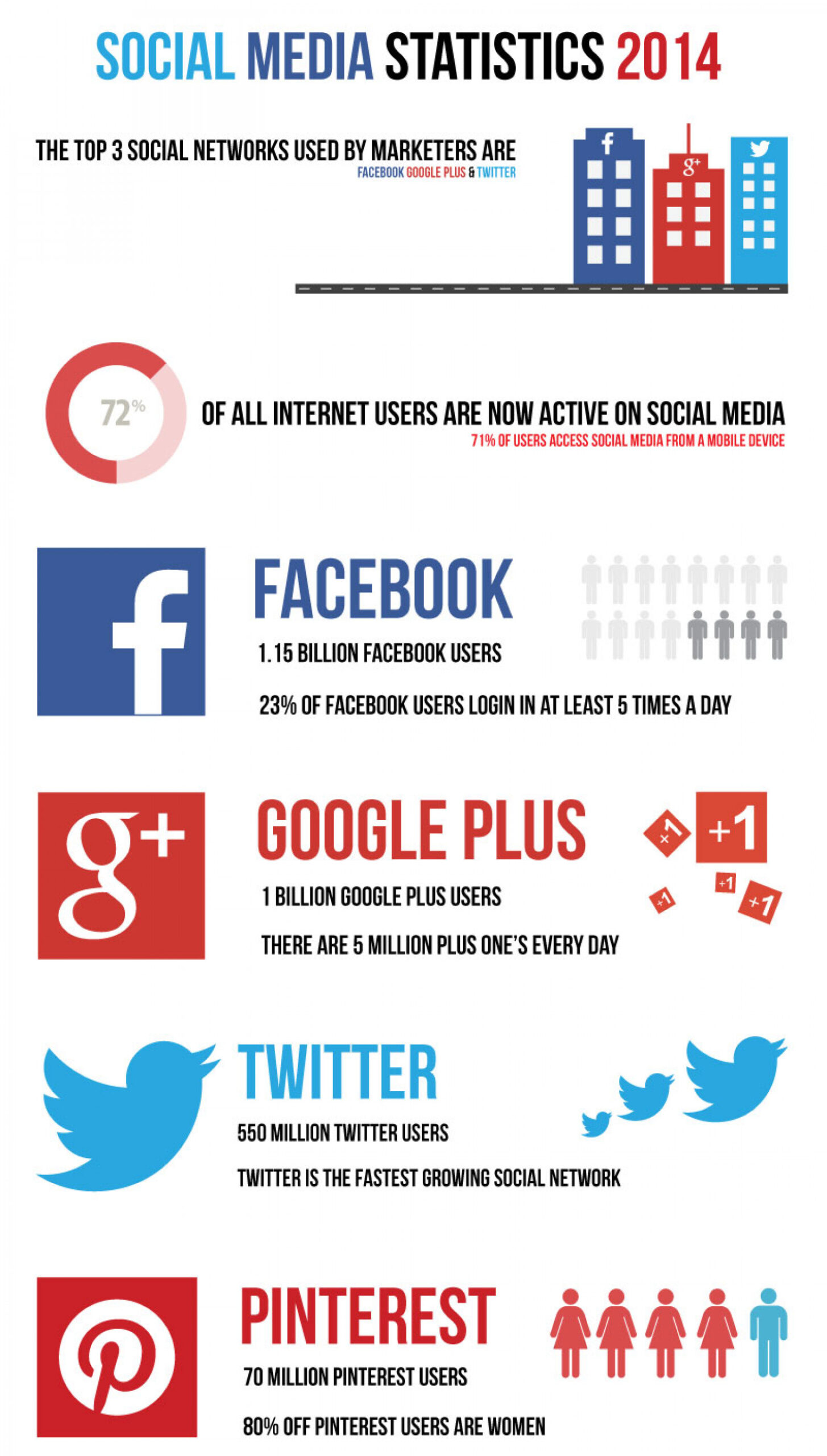 50 Social Media Statistics To Inform Your Digital Marketing In 2020 | Empex Digital