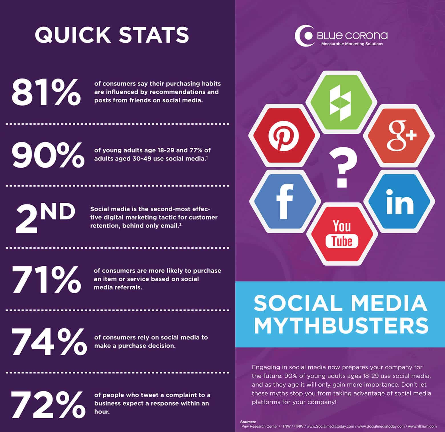 Chart : Global Internet Report + Social Media Statistics & Facts 2019: How the Internet is ...