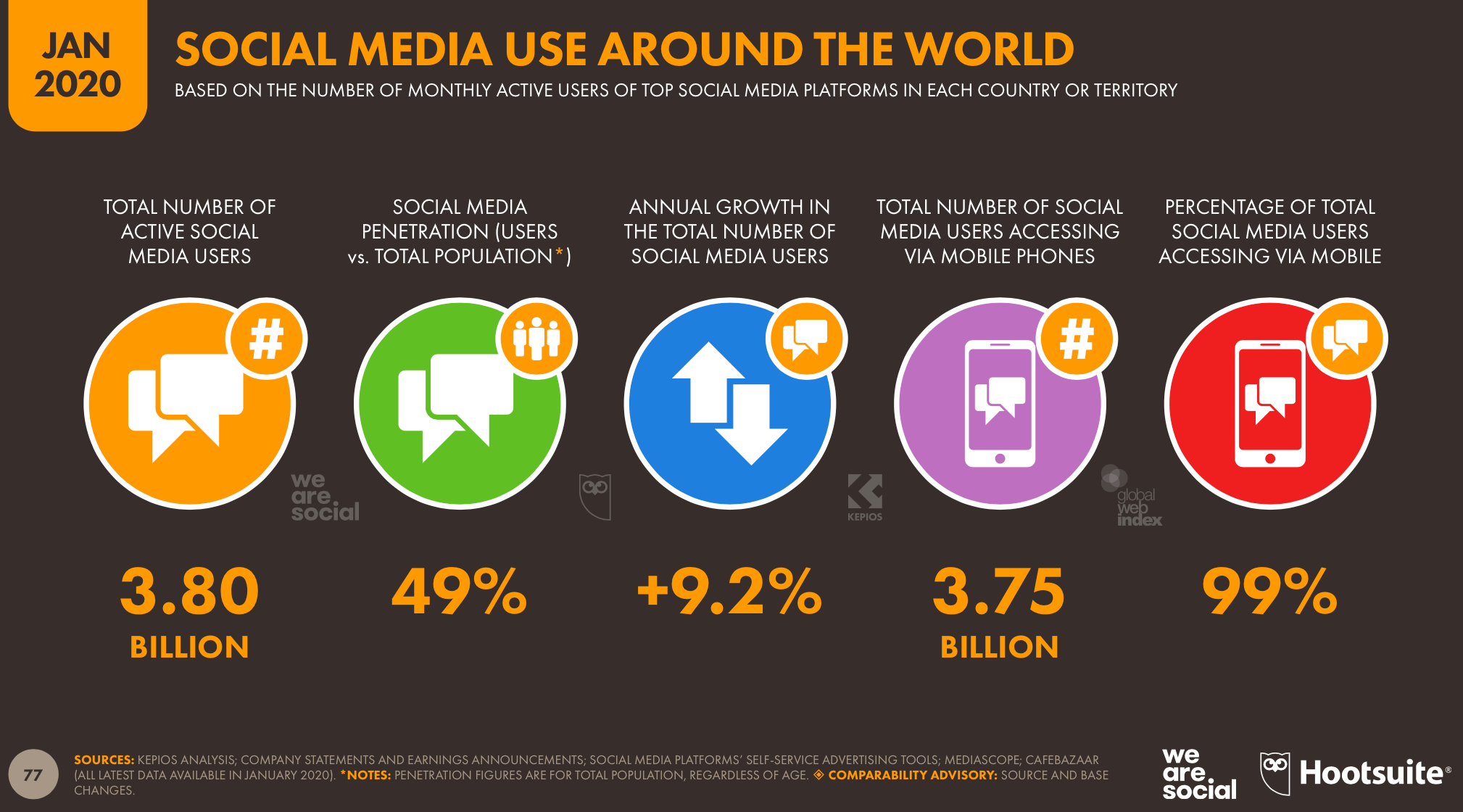 Social Media Facts | Visual.ly