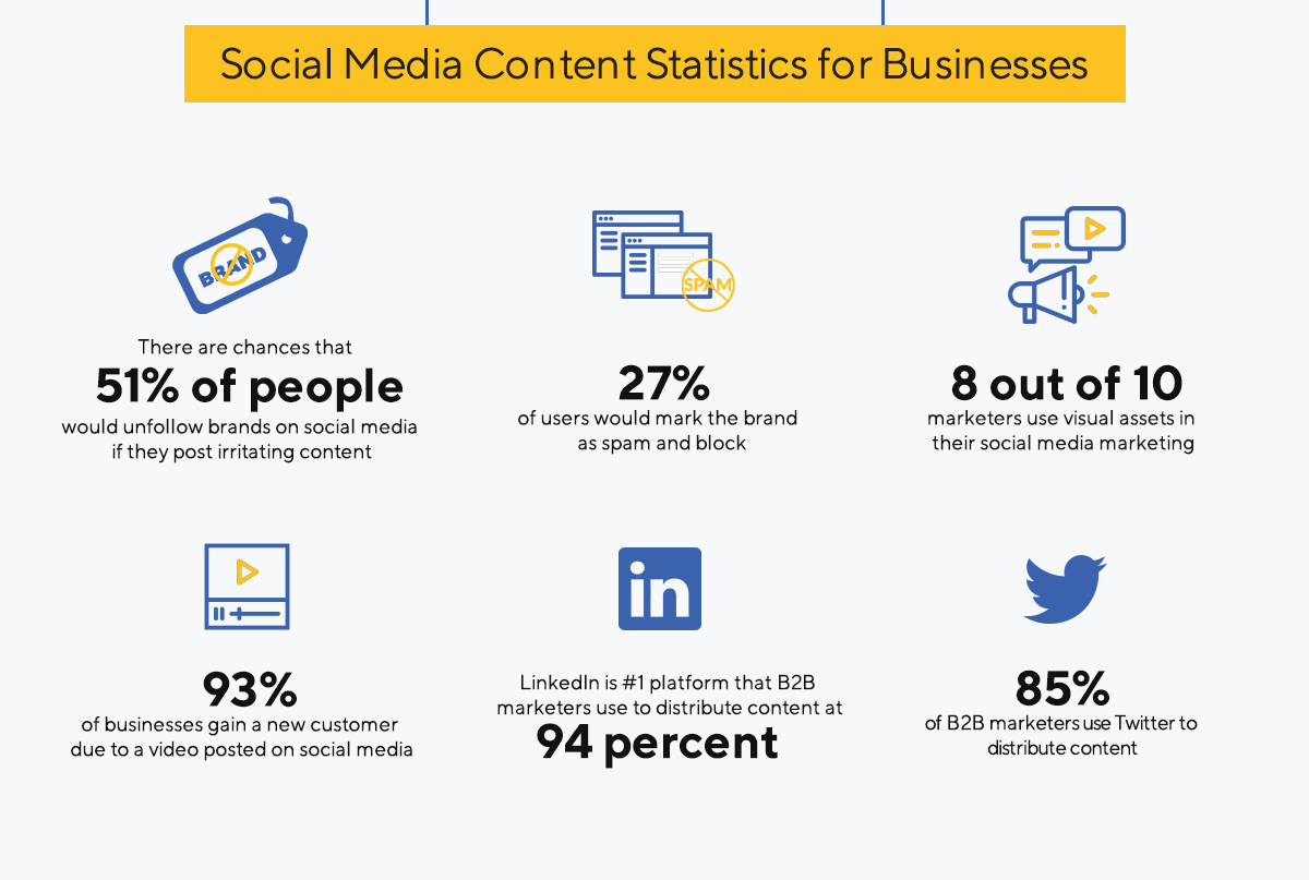 50 Social Media Statistics To Inform Your Digital Marketing In 2020 | Empex Digital