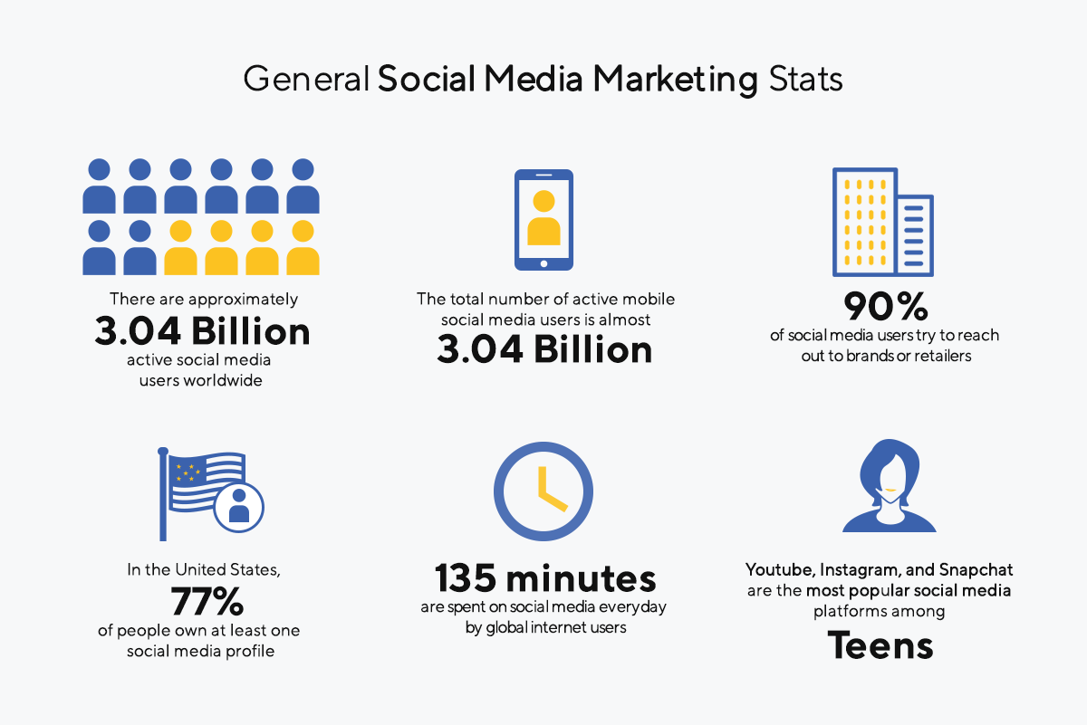 Side by Side Social Media Stats Infographic for 2017 | Marketing Strategy X