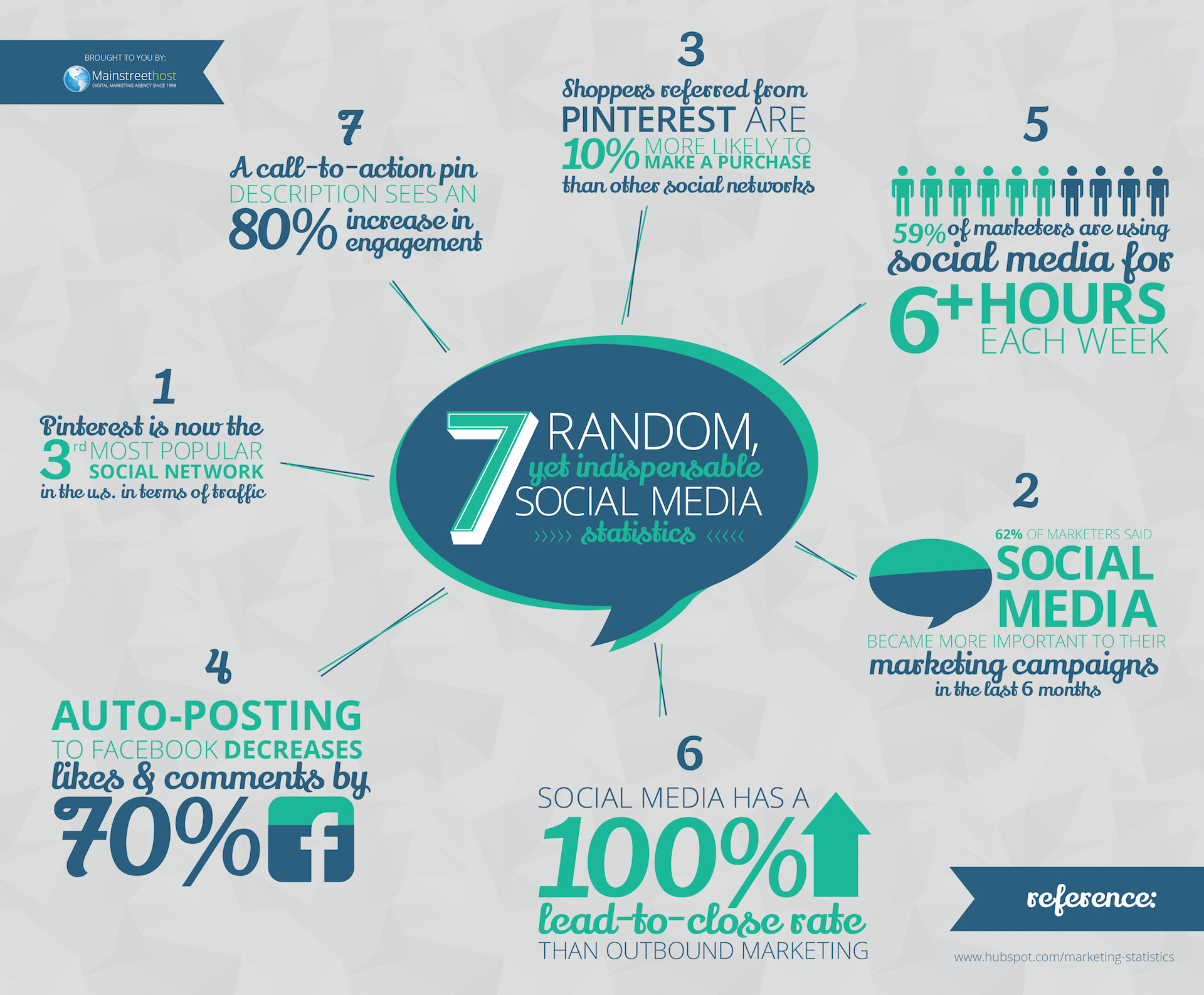 Social Media Statistics 2014 | Visual.ly