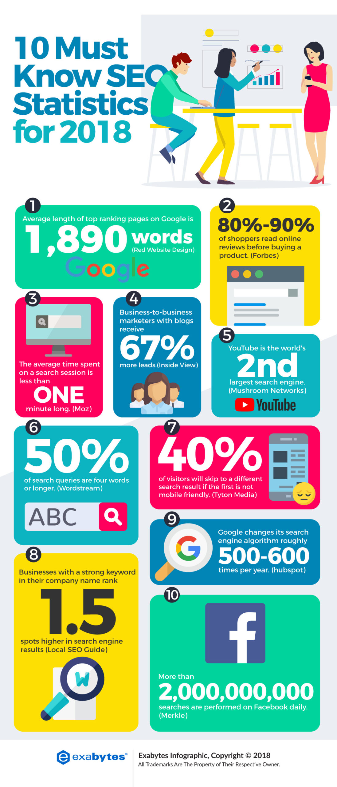 3 Infographics With 100+ Social Media Statistics You Need
